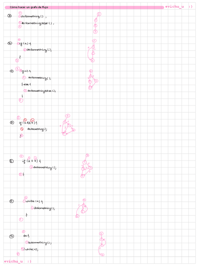 Miniatura del documento complejidadCiclomatica.pdf