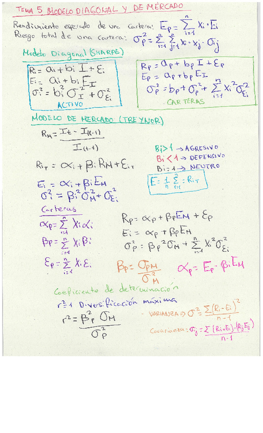 Miniatura del documento DIRECCION-FINANCIERA-FORMULAS.pdf