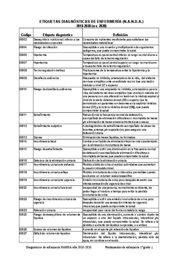 Miniatura del documento EtiquetasDiagnosticasenfermeria.pdf