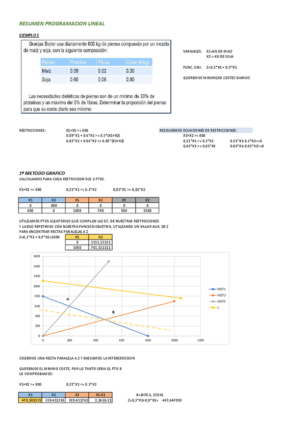 Miniatura del documento RESUMEN-PROGRAMACION-LINEAL.pdf