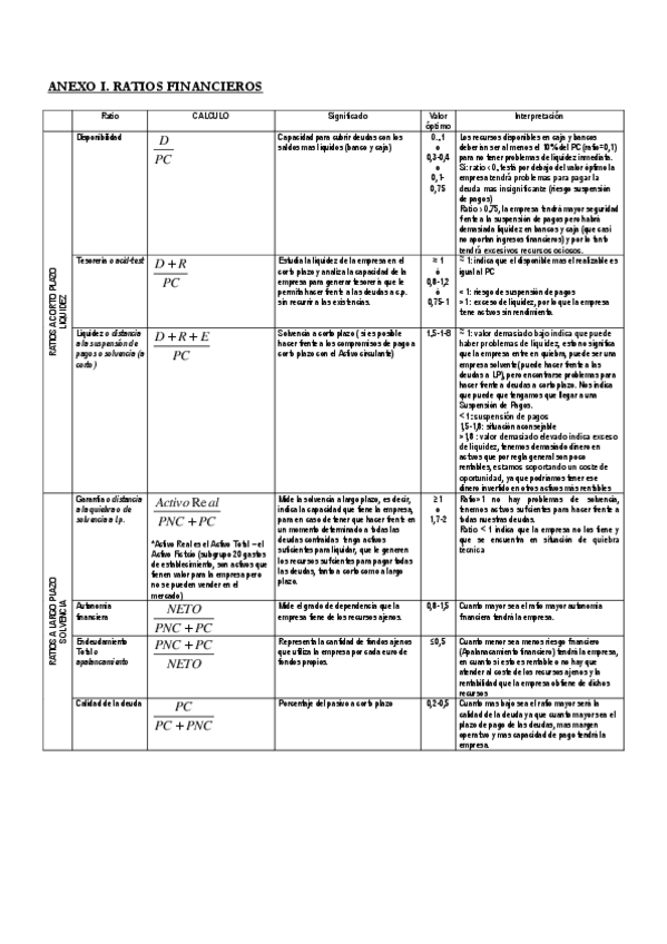 Miniatura del documento ANEXOIRatiosfinancieros.pdf