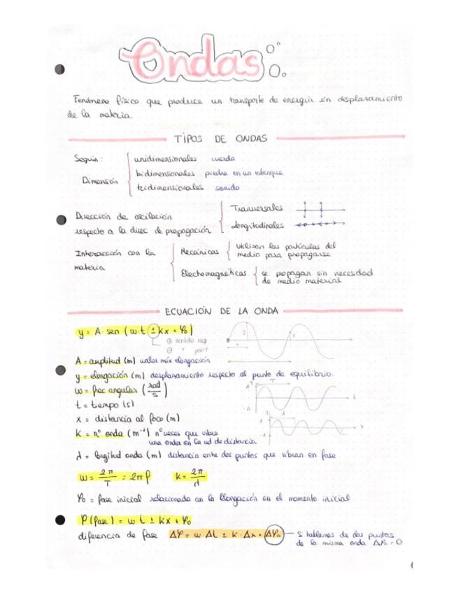 Miniatura del documento ONDAS.pdf