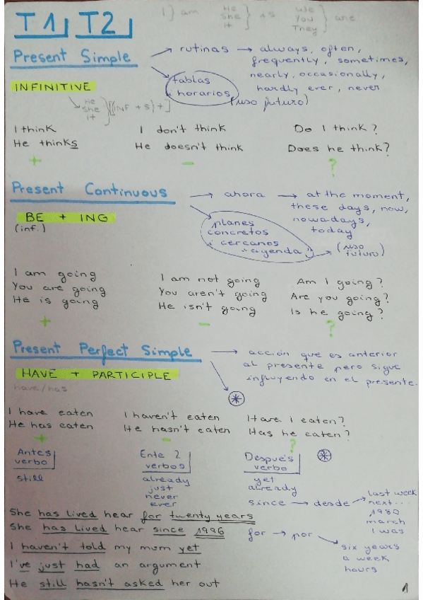 Miniatura del documento Esquemas-ingles-1/2-.pdf