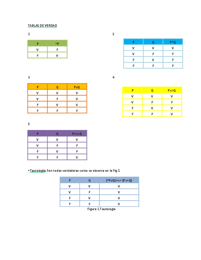Miniatura del documento apunte-logica-c.pdf
