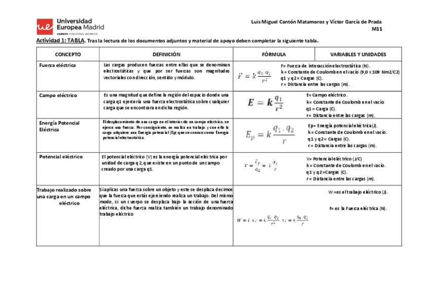 Miniatura del documento Tabla-electricidad.pdf