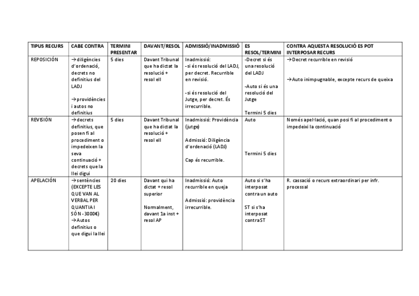 Miniatura del documento recursos-procesal-civil.pdf