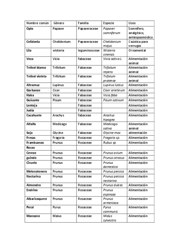 Miniatura del documento tablas-botanica.pdf
