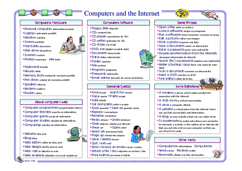 Miniatura del documento Computers and the Internet inlges.pdf