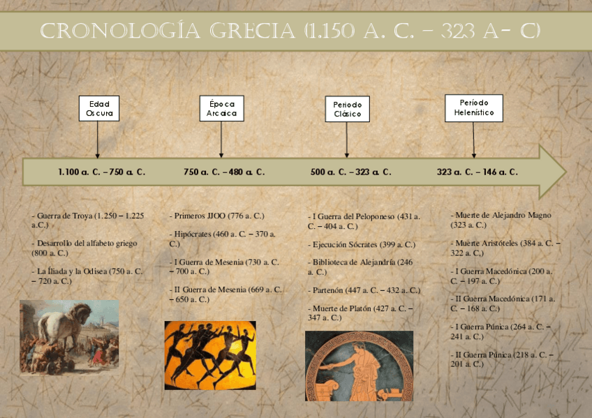 Miniatura del documento CRONOLOGIAS.pdf
