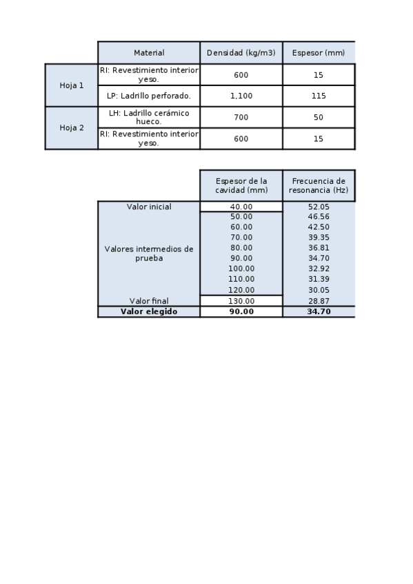 Miniatura del documento Practica-6.xlsx