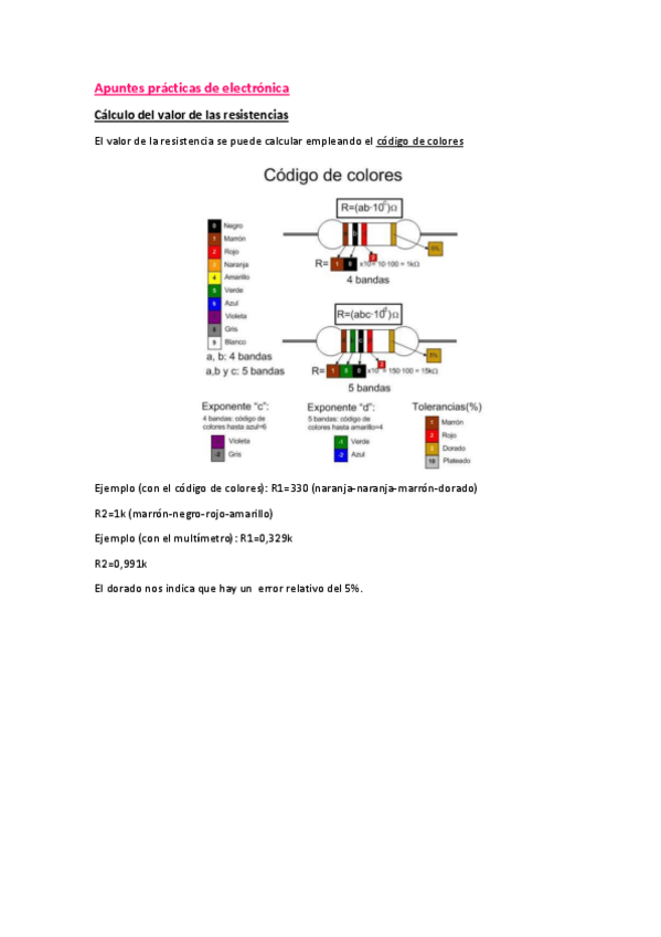 Miniatura del documento Apuntes prácticas de electrónica.pdf