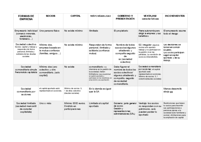 Miniatura del documento sociedades.pdf