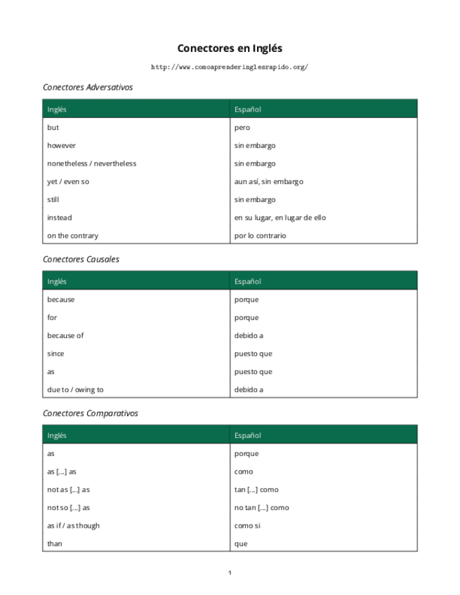 Miniatura del documento Conectores-en-Ingles.pdf