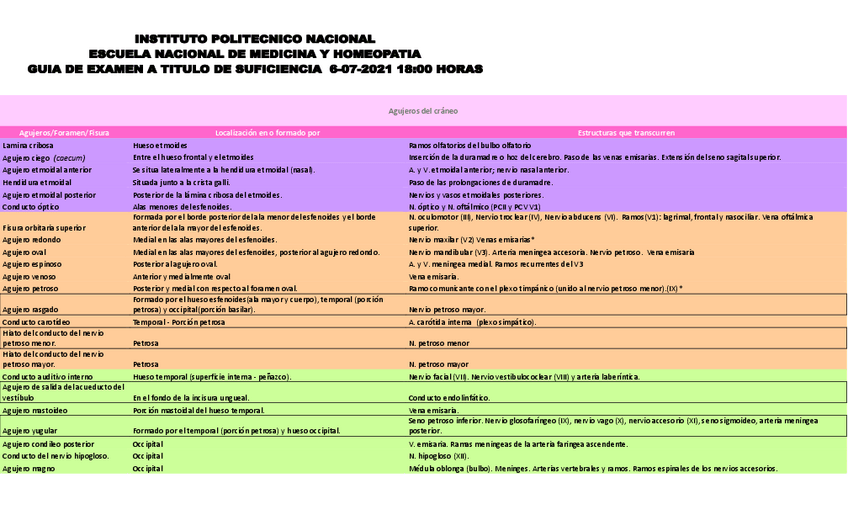Miniatura del documento GUIA-DE-ESTUDIO-PARA-ETS-DE-NEURO-2021.pdf