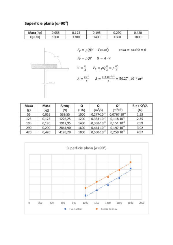Miniatura del documento Práctica 3 pa wuolah.pdf