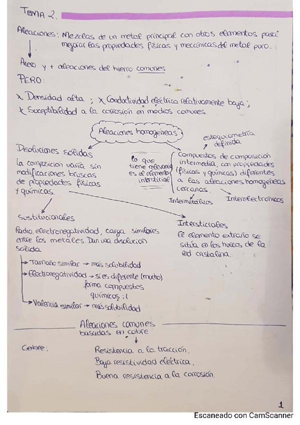 Miniatura del documento Tema-2.pdf
