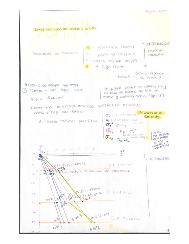 Miniatura del documento T4-DEFORMABILIDAD-DEL-TERRENO-Y-ASIENTOS.pdf