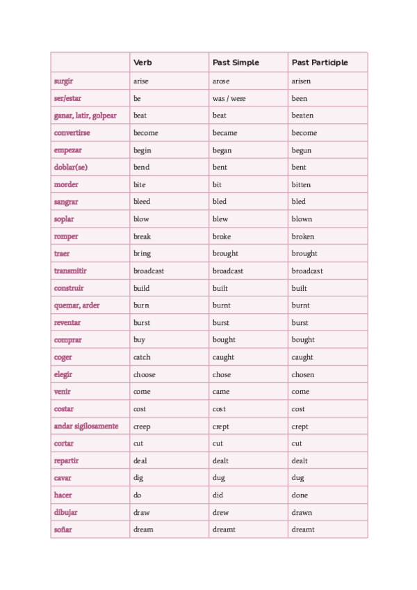 Miniatura del documento Verbos-irregulares.pdf