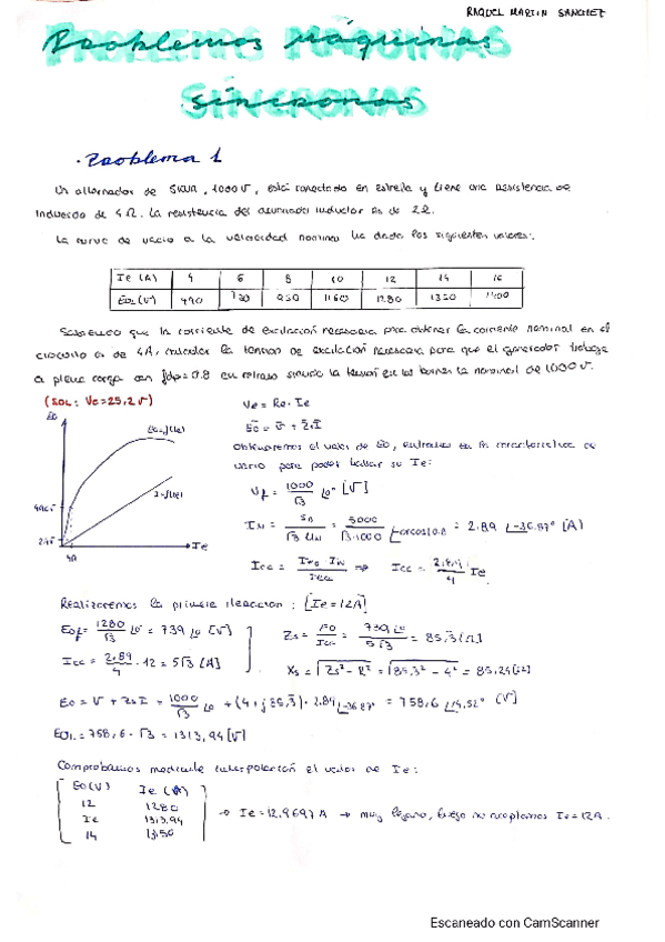 Miniatura del documento Problemas-asincronas-20-21-Resueltos.pdf