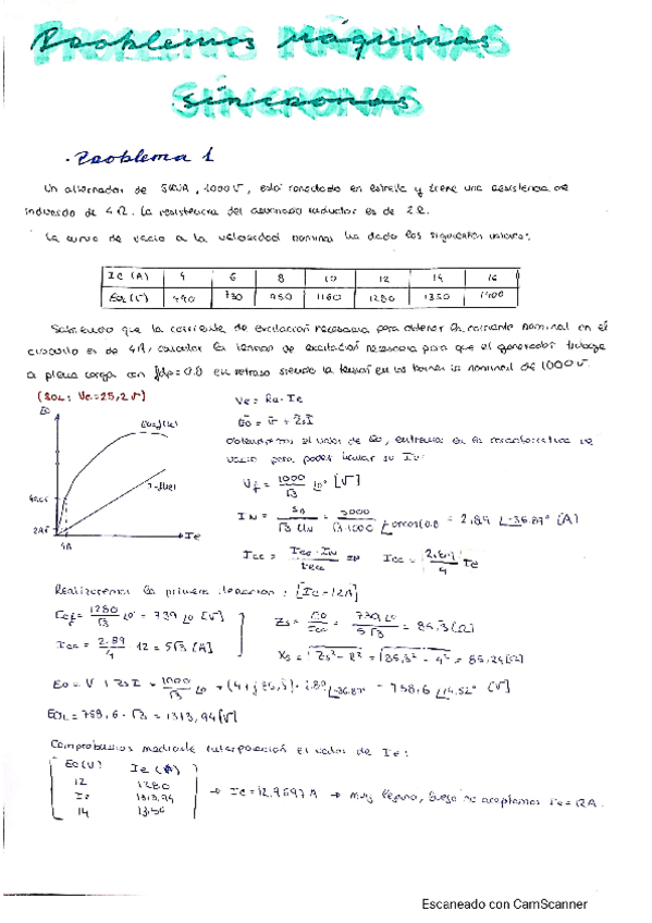 Miniatura del documento Problemas-maquinas-sincronas-20-21-Resueltos.pdf