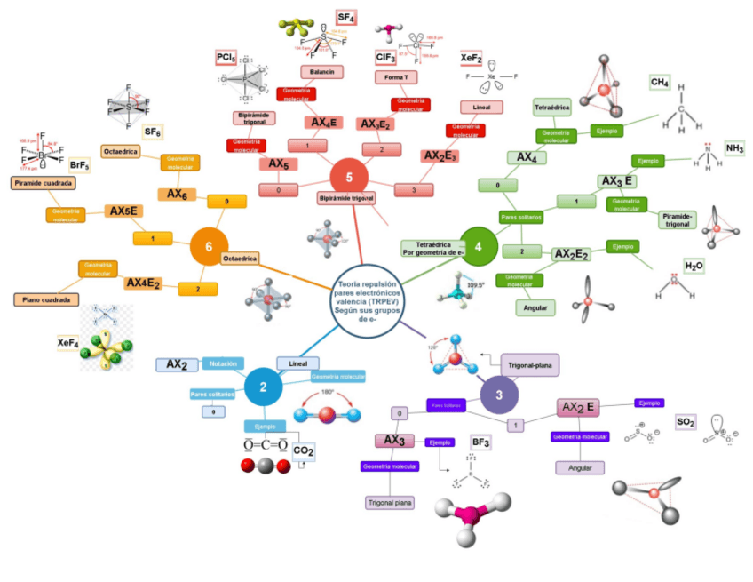 Miniatura del documento MAPA-MENTAL-GEOMETRIA.pdf