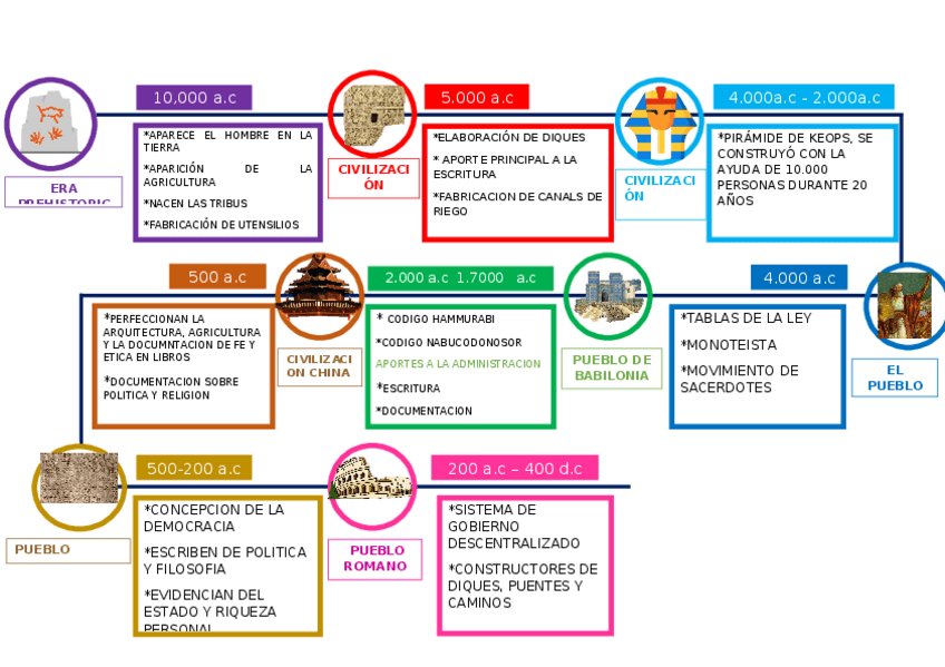 Miniatura del documento LineaDeTiempo-ARH.docx