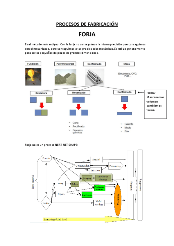 Miniatura del documento Forja-AAmpudia.pdf