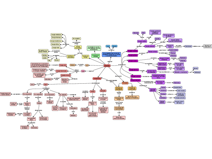 Miniatura del documento Mapa-energia.pdf