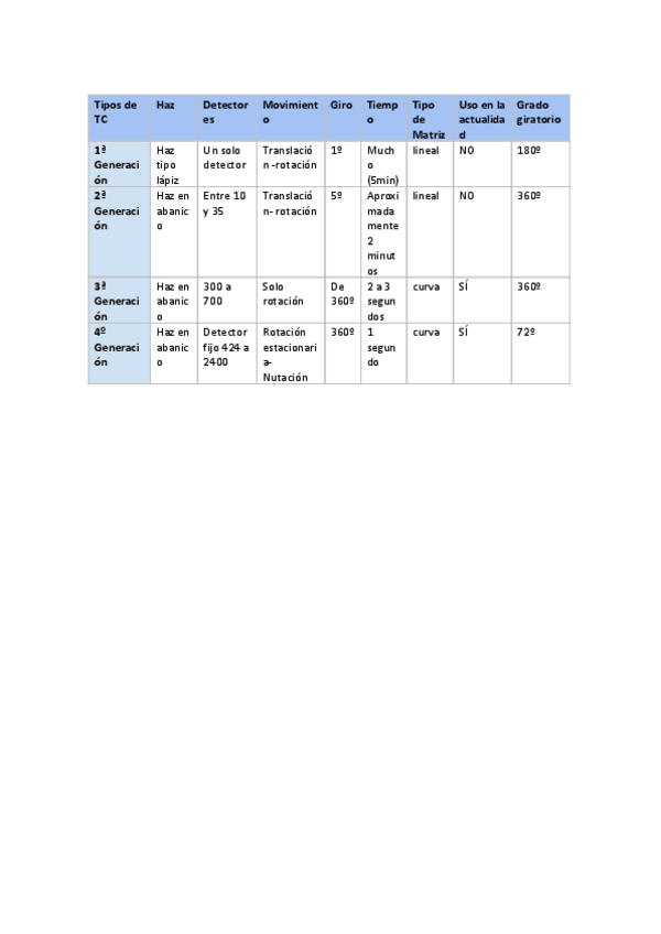 Miniatura del documento Tipos-de-TC.pdf
