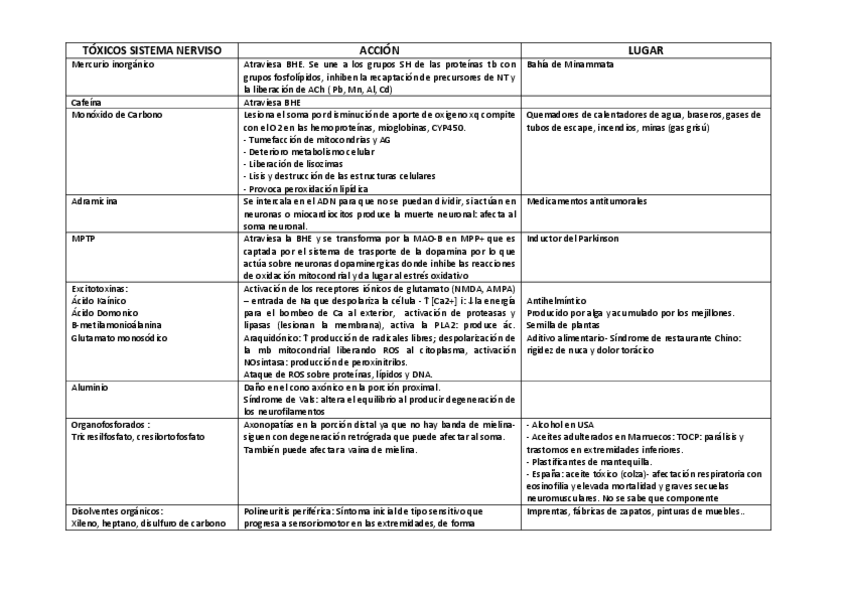 Miniatura del documento TÓXICOS .pdf