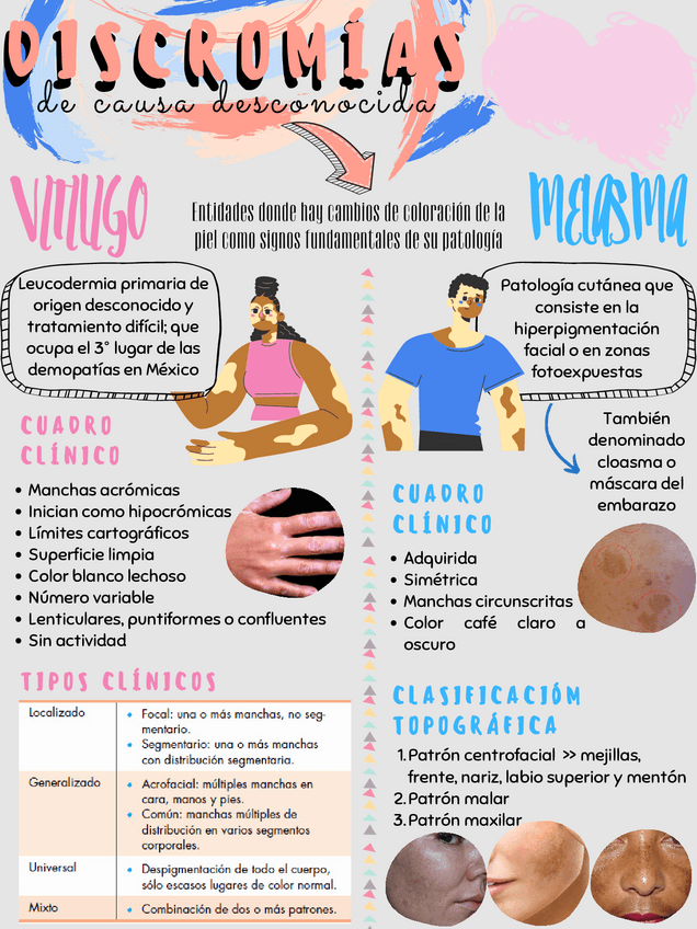 Miniatura del documento Discromias.pdf