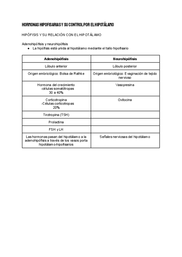 Miniatura del documento Hormonas-hipofisarias-y-su-control-por-el-hipotalamo-1.pdf