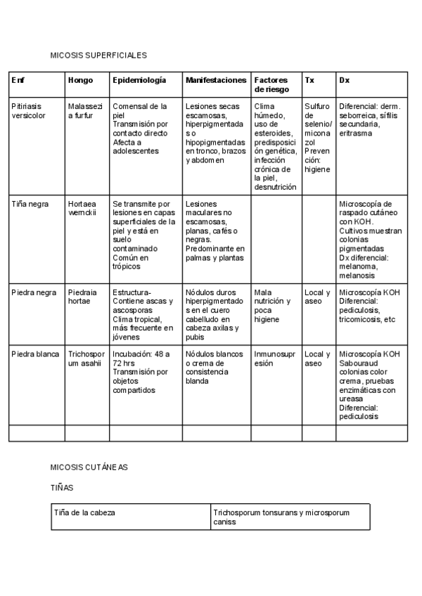 Miniatura del documento Cuadro-micosis-y-protozoarios-1.pdf