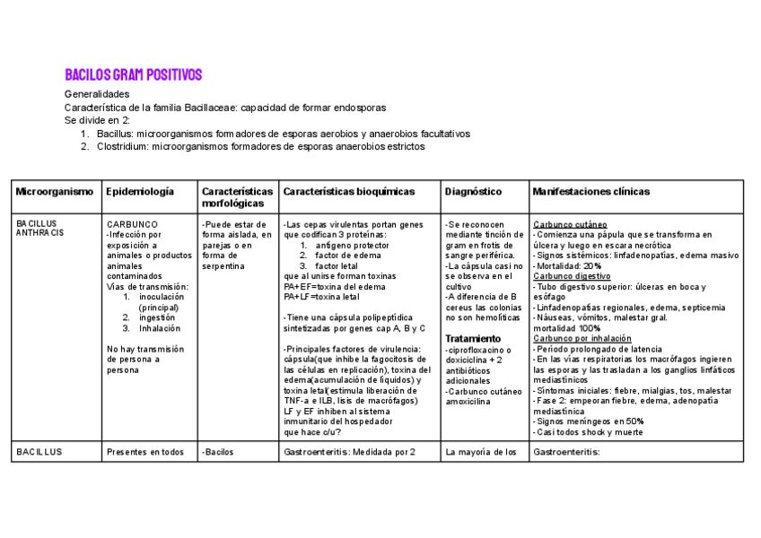 Miniatura del documento Bacilos.pdf