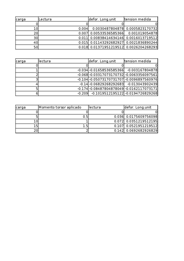 Miniatura del documento Laboratorio.xlsx
