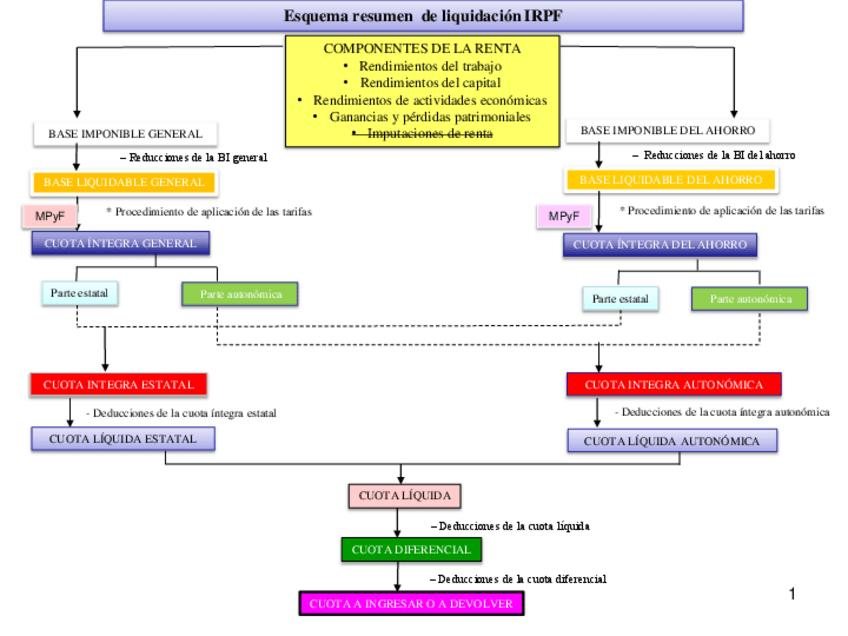 Miniatura del documento TEMA-2.pdf