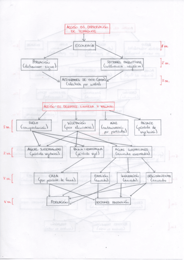 Miniatura del documento esquemas causa-efecto eia.pdf