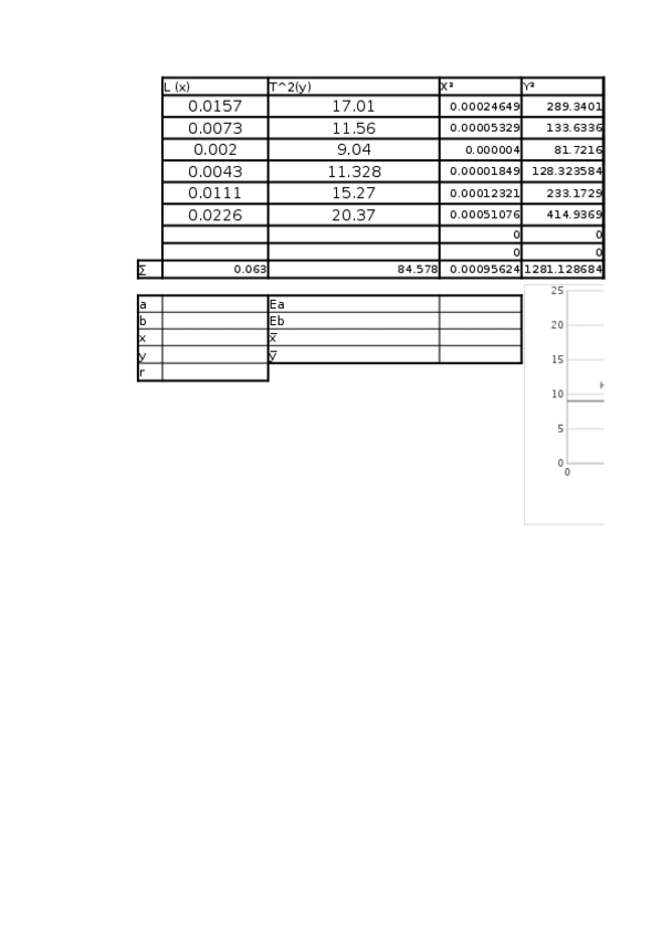 Miniatura del documento Practica-7-Fisica-ajustes.xlsx