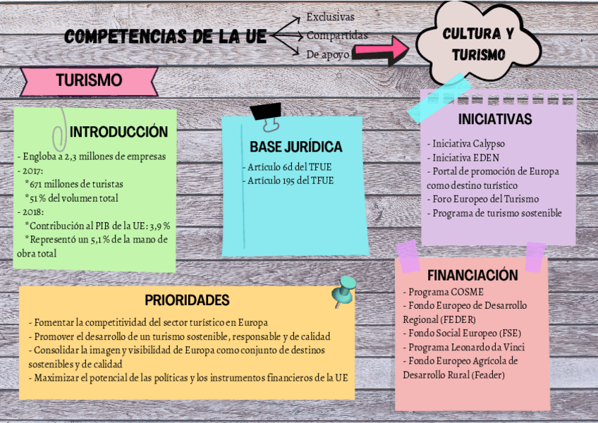 Miniatura del documento UE-cultura-y-turismo.pdf