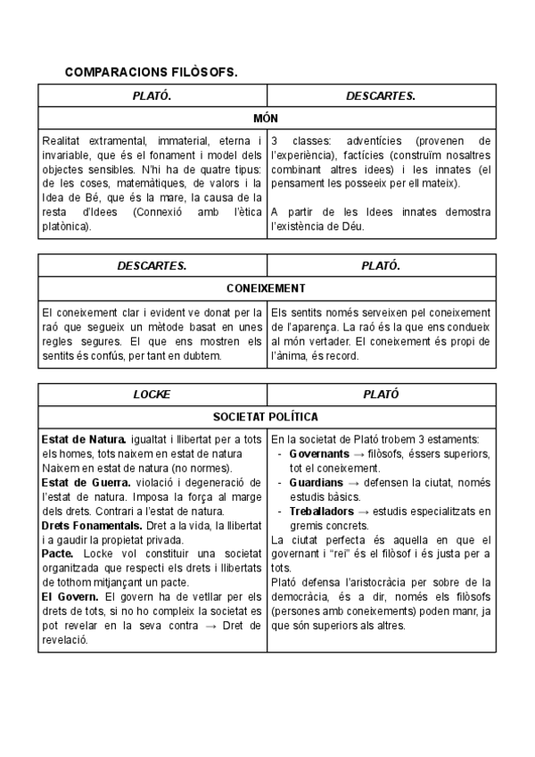 Miniatura del documento COMPARACIONS-FILOSOFS.pdf