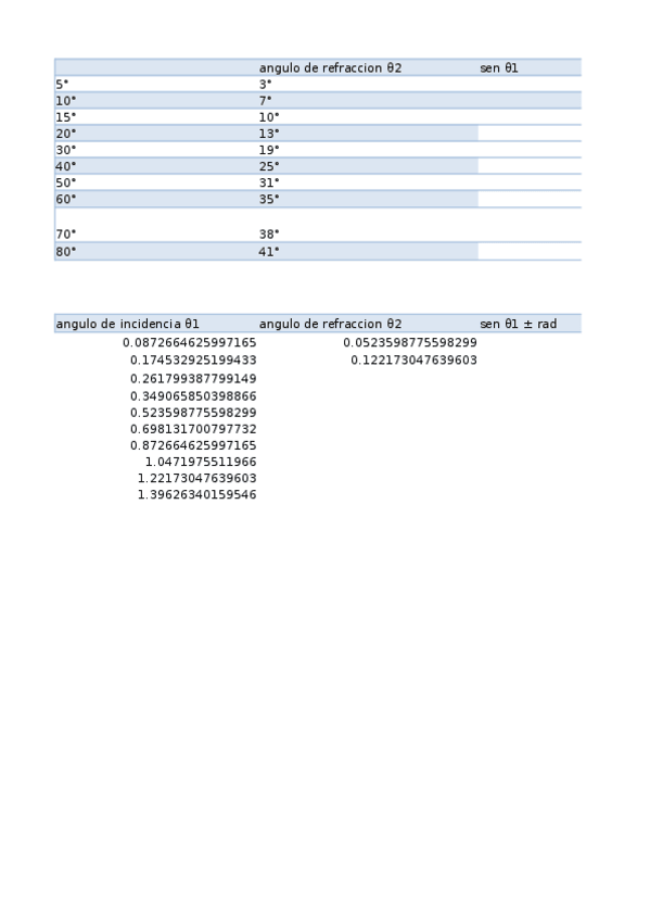 Miniatura del documento practica-9.xlsx