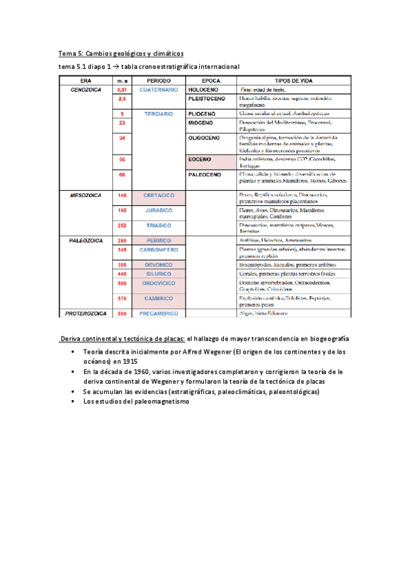 Miniatura del documento apuntes-biogeo-tema-5.pdf