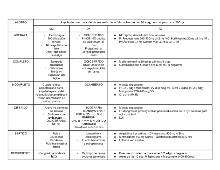 Miniatura del documento ABORTO.docx