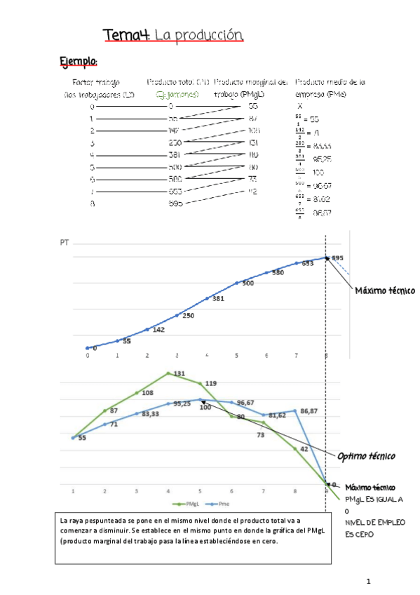 Miniatura del documento Tema-4-LA-PRODUCCION.pdf