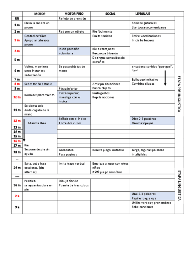 Miniatura del documento desenvolupament.pdf