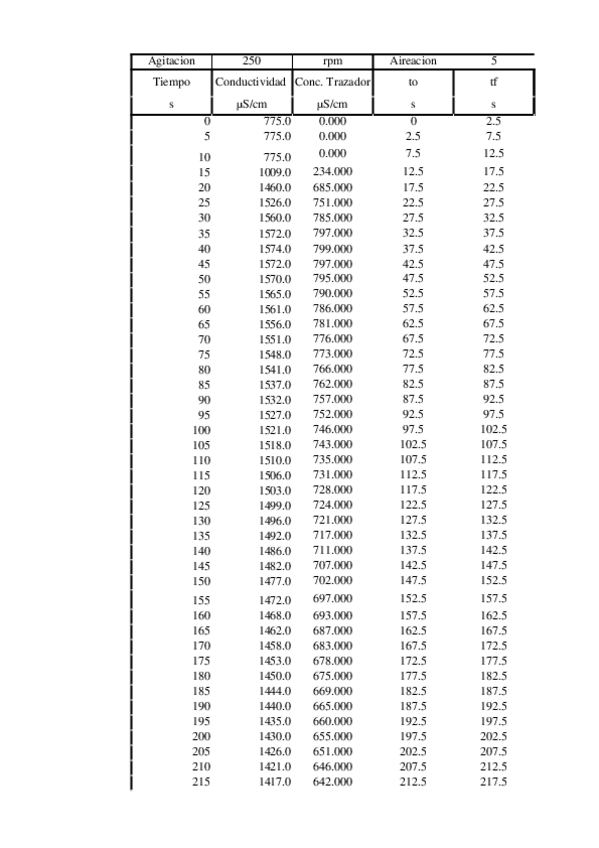 Miniatura del documento DETERMINACION-DE-Kla.xlsx