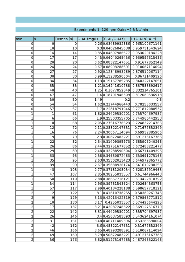 Miniatura del documento DTR-2.xlsx