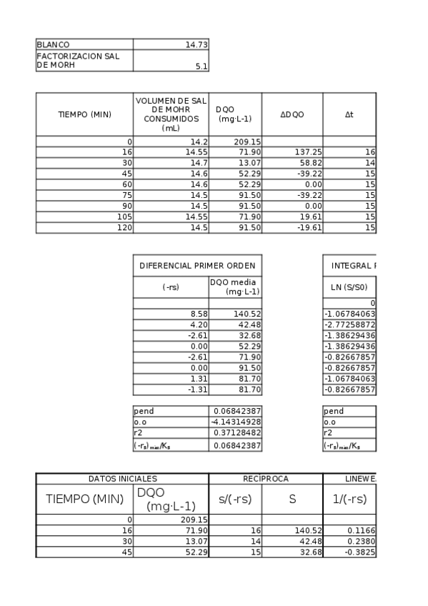 Miniatura del documento discontinuo.xlsx