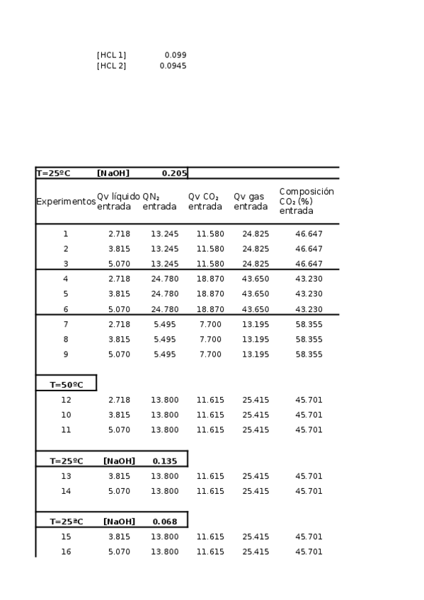 Miniatura del documento Absorcion.xlsx
