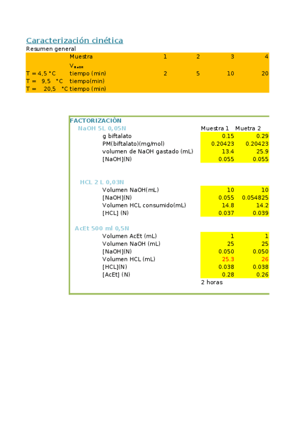 Miniatura del documento Caracterizacion-cinetica.xlsx